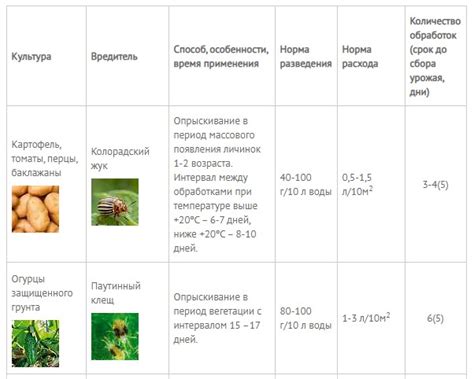 Взаимодействие битоксибациллина и фитоверма