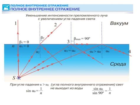 Взаимодействие света с зеркалом