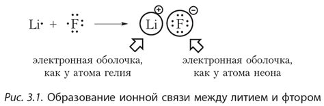 Взаимодействие электронов в молекуле сернистого газа
