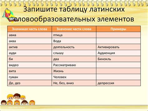 Взаимственные слова из латинского