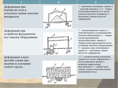 Вибрации и дополнительные нагрузки на автомобильную конструкцию