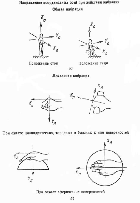 Вибрация, передающаяся через землю