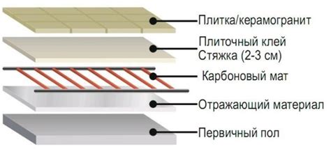 Виды теплых полов, которые совместимы с установкой стиральной машины