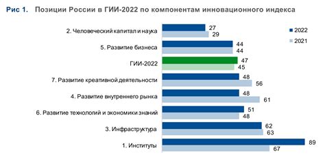 Вклад Грефа в развитие экономики и инноваций страны