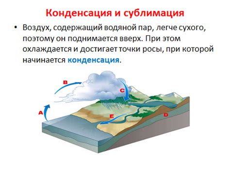 Влага и конденсация
