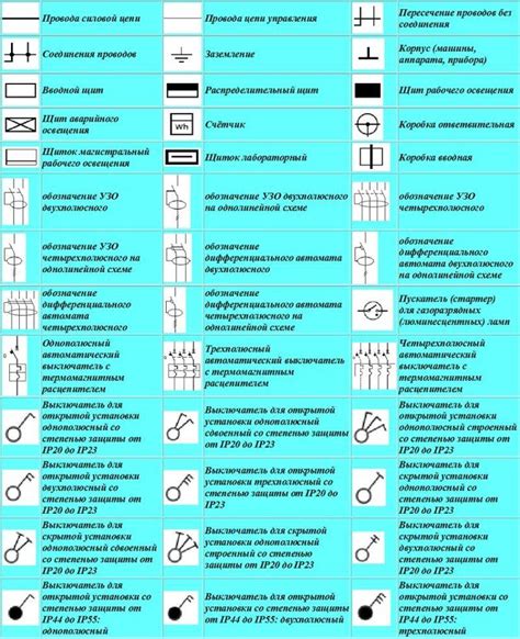 Влияние автоматов на искрение в электрической системе