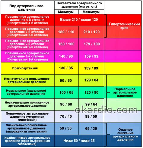 Влияние антибиотиков на давление и пульс