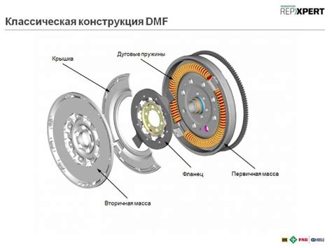 Влияние балансировки маховика на работу двигателя