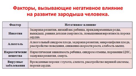 Влияние внешних факторов на мягкие уши