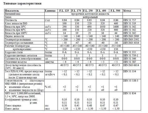 Влияние вязкости краски