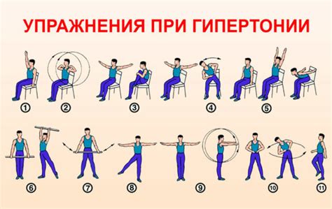 Влияние гимнастики Шишонина на артериальное давление