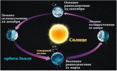 Влияние движения