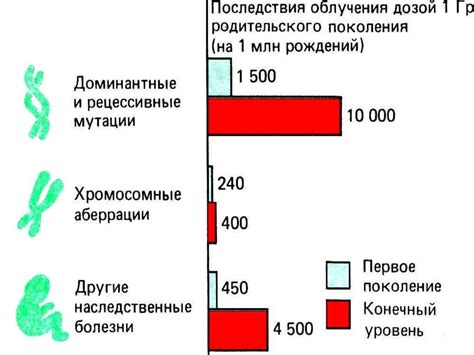 Влияние декомпенсированных заболеваний
