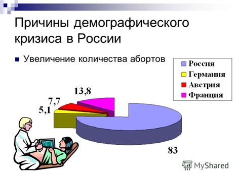 Влияние демографического кризиса на пенсионные выплаты: