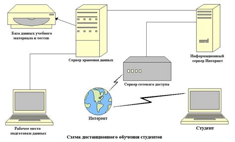 Влияние интернет-соединения