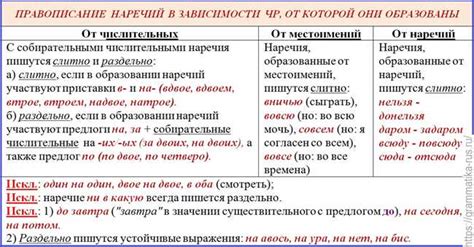 Влияние использования и правильного написания словосочетания на восприятие текста