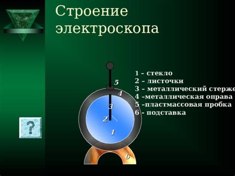 Влияние касания на листочки электроскопа