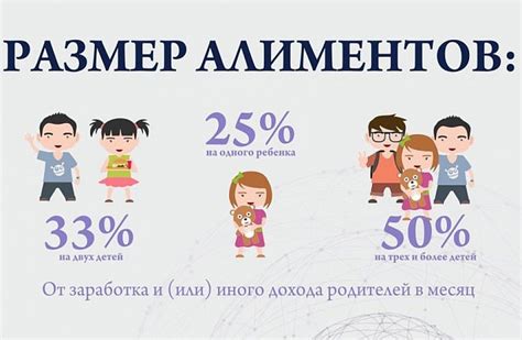 Влияние количества детей на размер алиментов