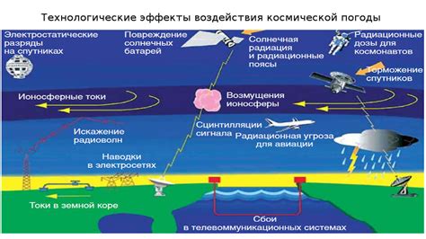 Влияние космической среды на размножение