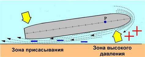 Влияние лодки-дельфина на скорость и управляемость судна