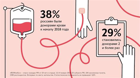 Влияние миопии на донорство крови