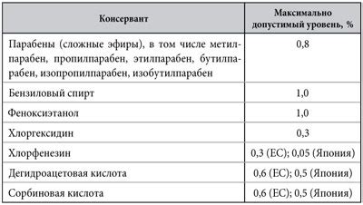 Влияние на комфортность ношения 