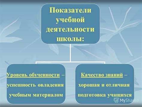Влияние на рост обученности