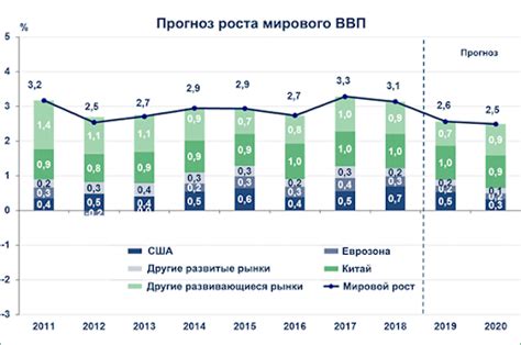 Влияние на экономику и бизнес