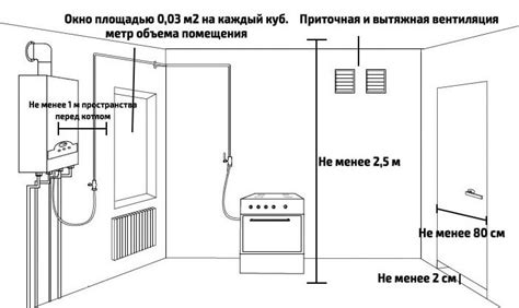 Влияние объема воздуха на работу систем и устройств