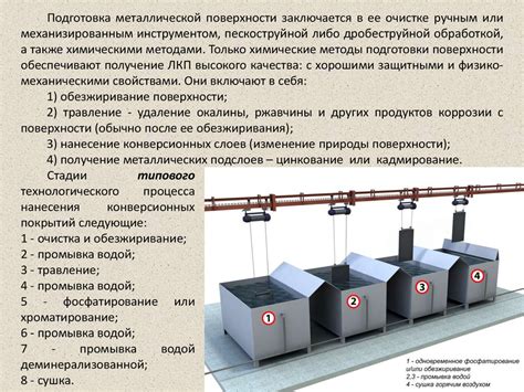 Влияние осадков на долговечность покрытия