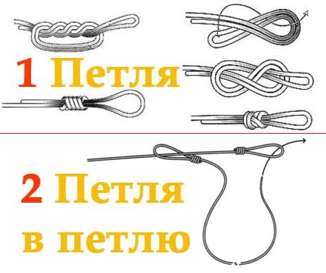 Влияние оснастки на закручивание лески