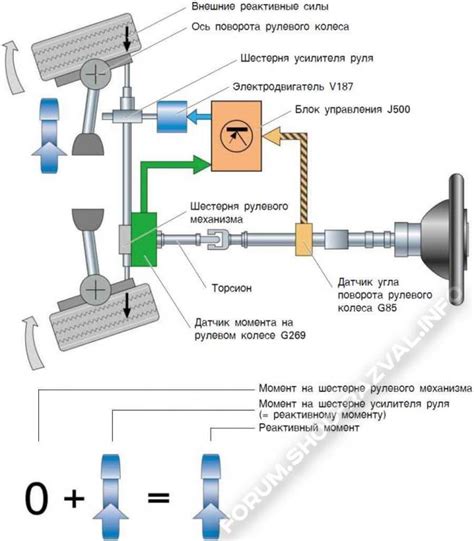 Влияние отключения ЭУР на Приоре