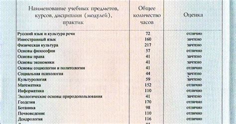 Влияние оценок по обществознанию на средний балл