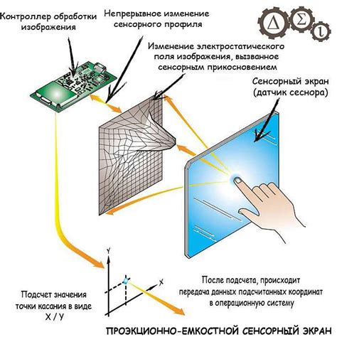 Влияние пленки на качество работы сенсорного экрана терминалов оплаты