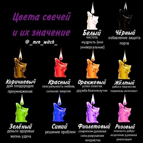 Влияние подбора свечей на цвет