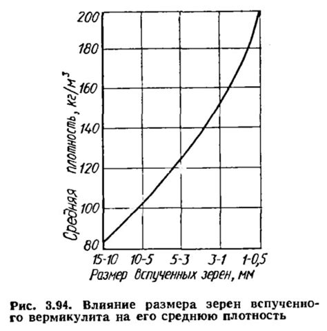 Влияние полировки зерен
