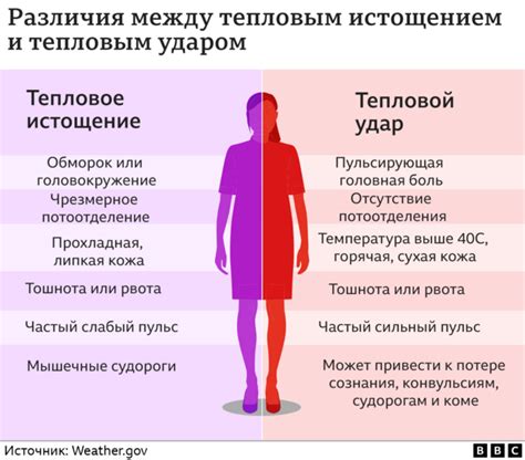 Влияние пота и трения на кожу