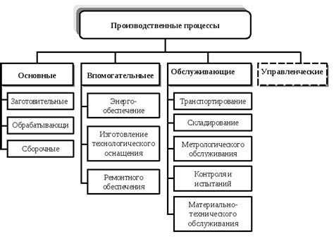 Влияние производственных процессов на запах машины