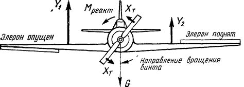 Влияние реакции маилларда