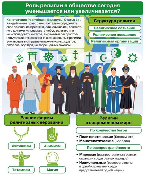 Влияние религии на рукопожатие