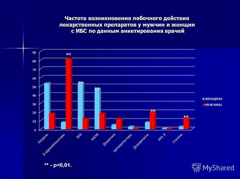 Влияние смешивания на эффективность лечения
