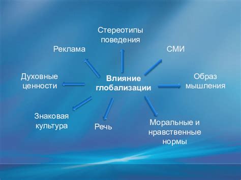 Влияние сновидений на повседневную жизнь