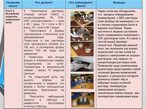 Влияние солевых бассейнов на состояние аденоидов