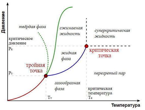 Влияние состояния на зарядку