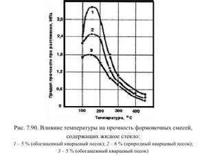 Влияние сушки на результат