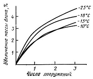 Влияние температуры на стабильность глазури