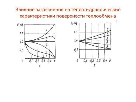 Влияние теплообмена на тонущие спички