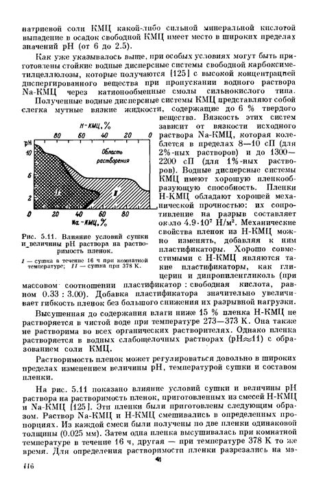 Влияние условий сушки