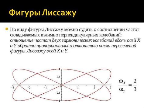 Влияние фигур Лиссажу на исследование электронных и электрических схем