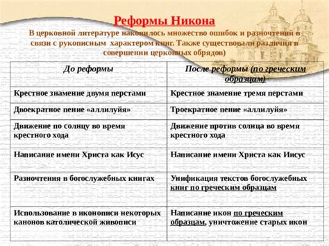 Влияние церковных обрядов